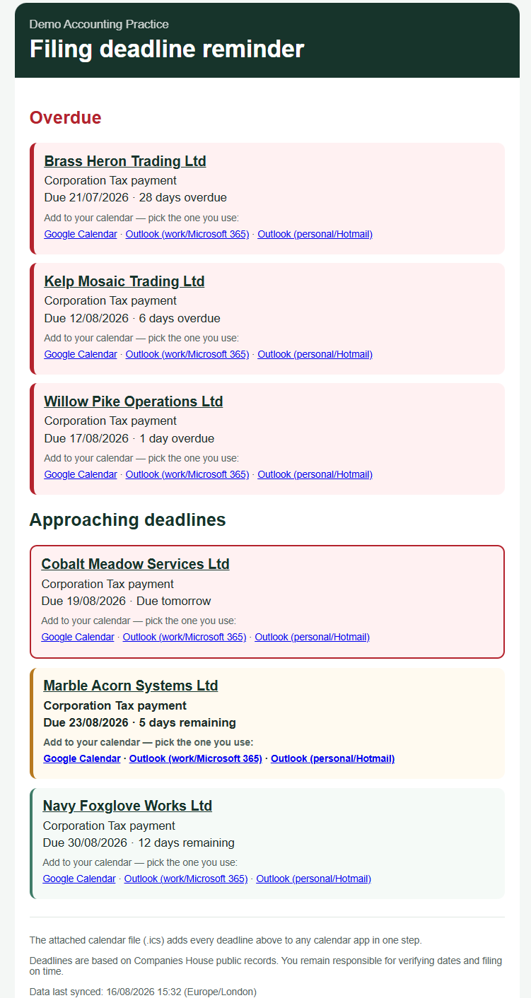 Reminder email containing overdue deadlines for fictional companies